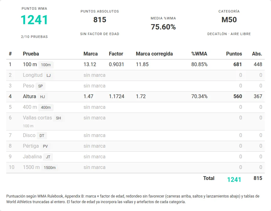 Desglose de puntos de una prueba combinada máster en Máster Calculadora
